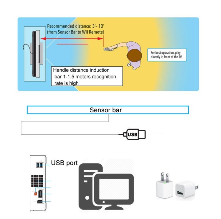 For WII WIIU PC Simulator USB Plug Infrared Ray Inductor, USB Plug